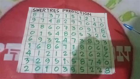 swertres prediction today